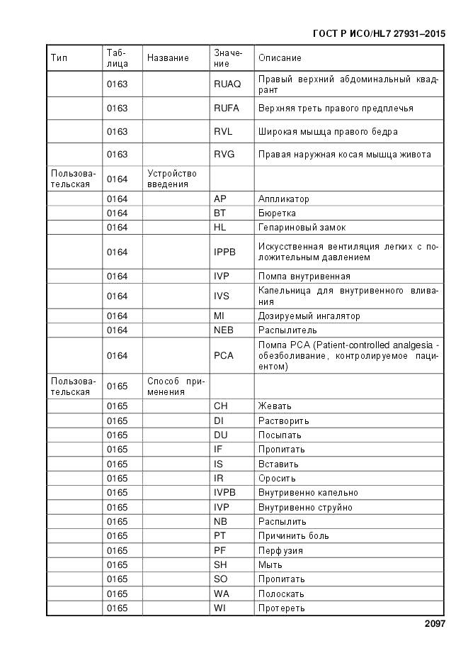 ГОСТ Р ИСО/HL 7 27931-2015, страница 2104